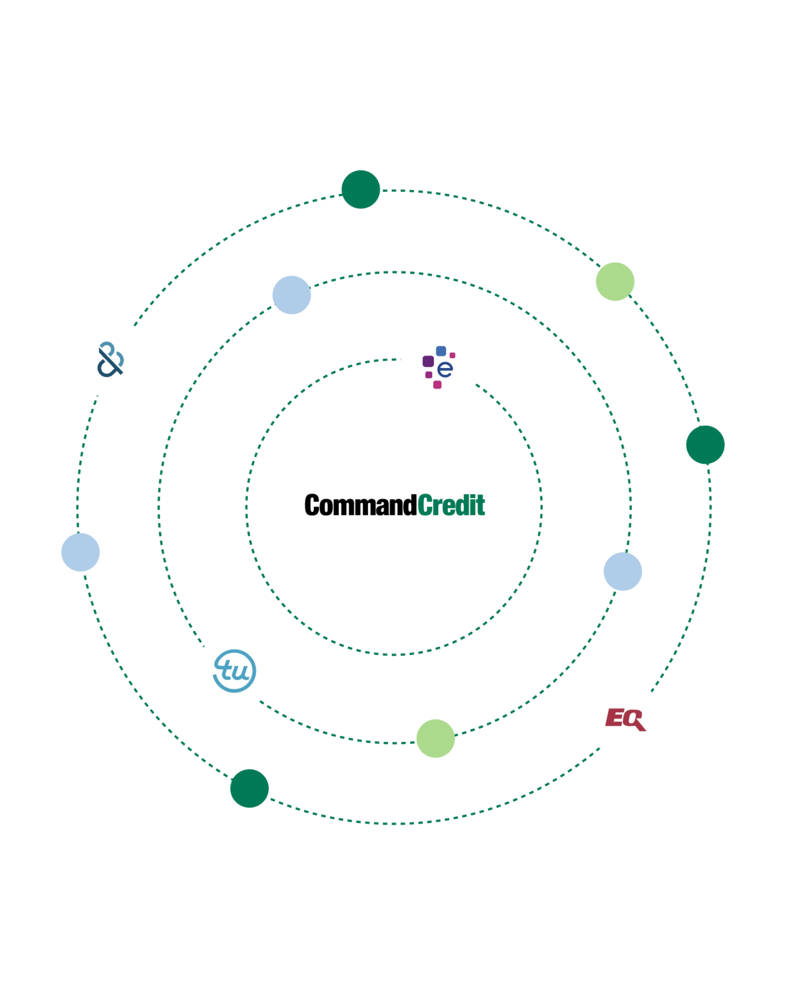 Partner logo visualization