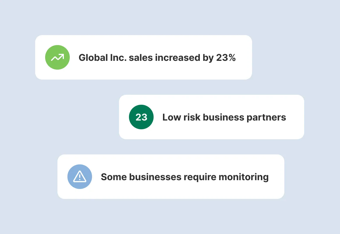 Account Monitoring