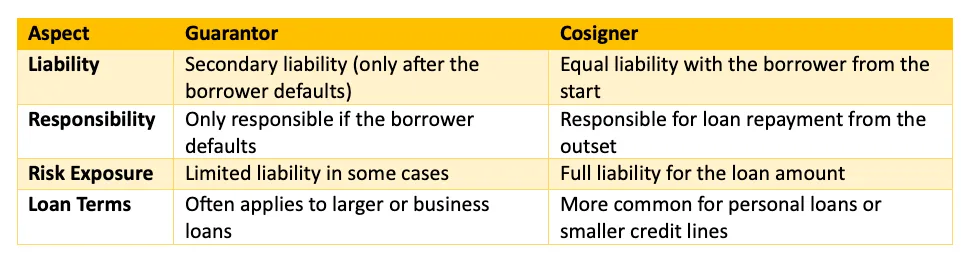 Screenshot of Cosigner vs Guarantor table