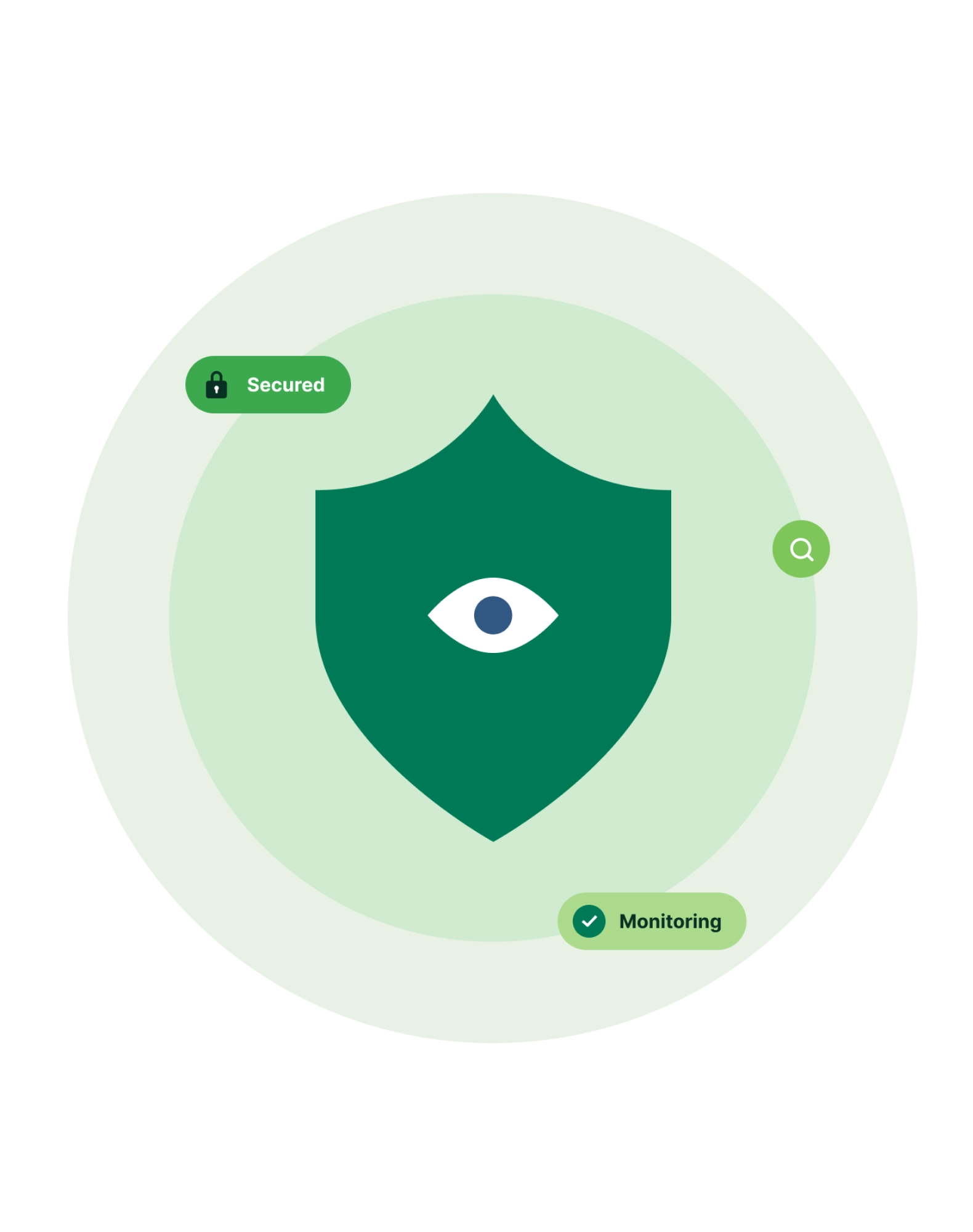 Proactive monitoring illustration
