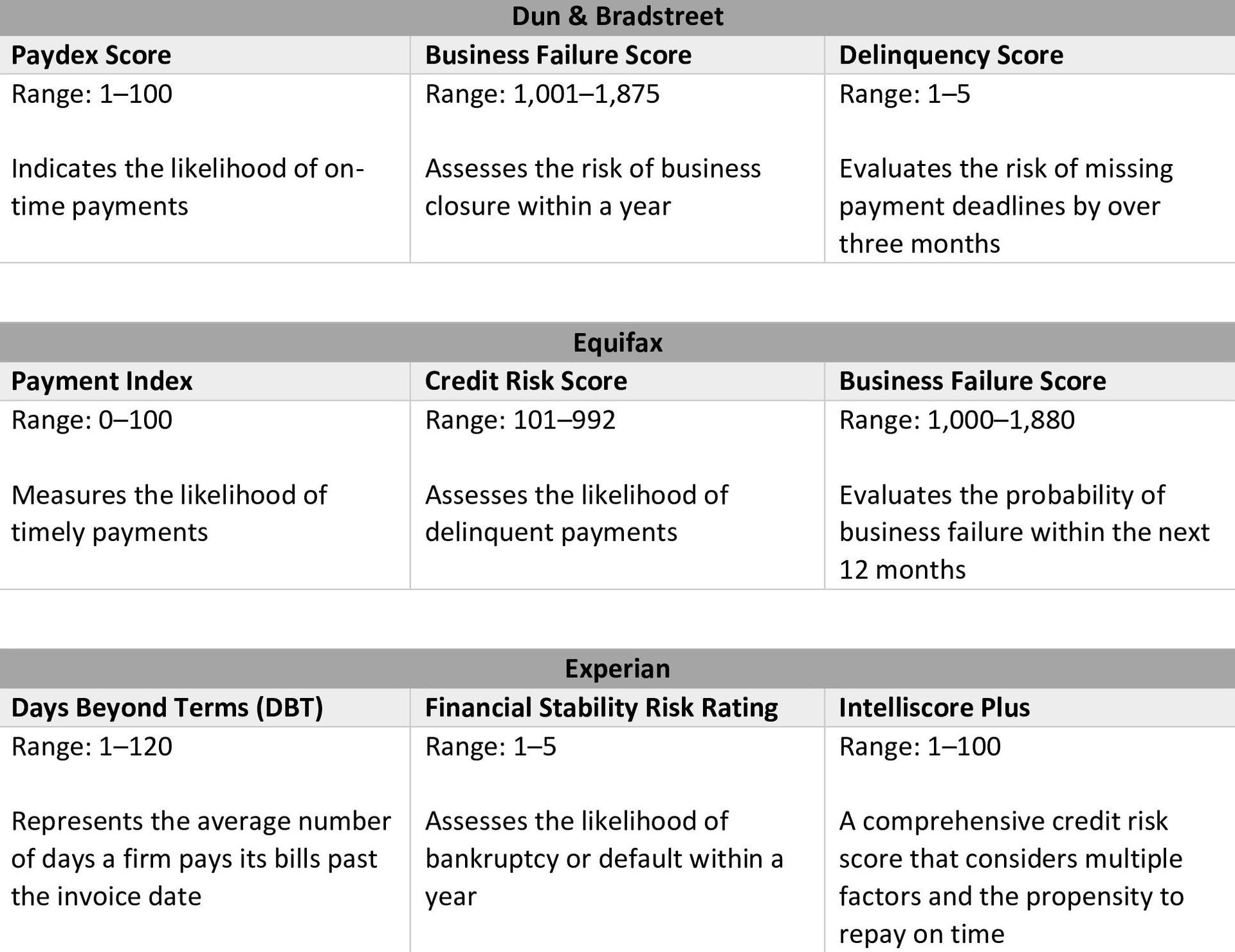 Dun and Bradsheet