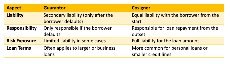 Screenshot of Cosigner vs Guarantor table